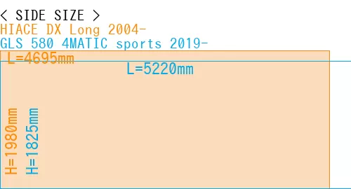 #HIACE DX Long 2004- + GLS 580 4MATIC sports 2019-